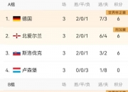 开云体育官方网站-荷兰险胜克罗地亚，将继续争夺晋级机会的简单介绍