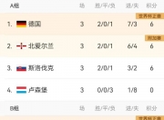 开云体育官方网站-荷兰险胜克罗地亚，将继续争夺晋级机会的简单介绍