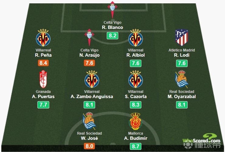 阿森纳碾压克罗地亚,奥亚尔萨瓦尔扛起全队的简单介绍 阿森纳碾压克罗地亚,奥亚尔萨瓦尔扛起全队的简单介绍