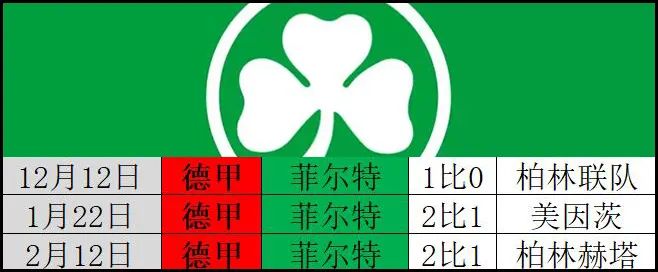 包含柏林联队因积分排名下滑,备受压力的词条 包含柏林联队因积分排名下滑,备受压力的词条